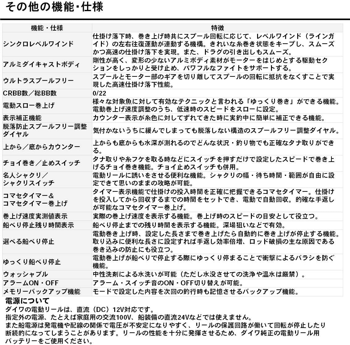 ダイワ(DAIWA) 電動リール シーボーグ 1200MJ 1200MJ (右ハンドル) 2017年モデル