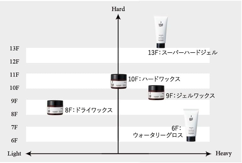 Demi Cosmetics Elevated Watery Gloss 6F 5.3 oz (150 g)