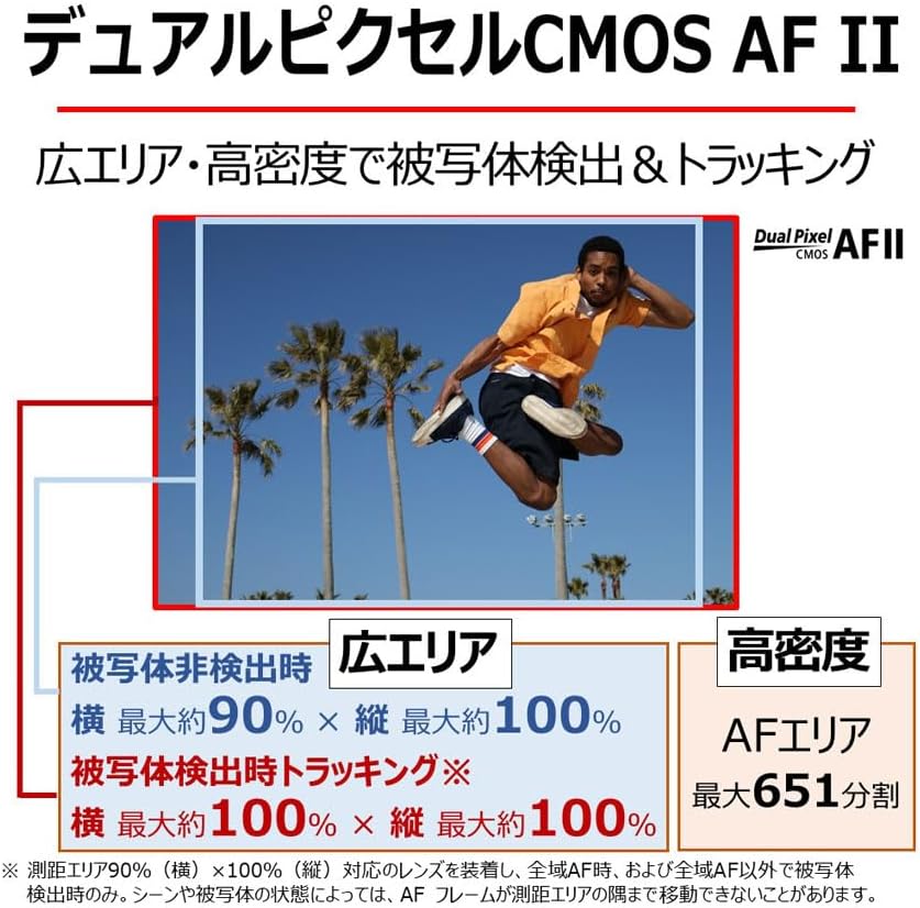 EOS R10, RF-S18-45 IS STM Lens Kit