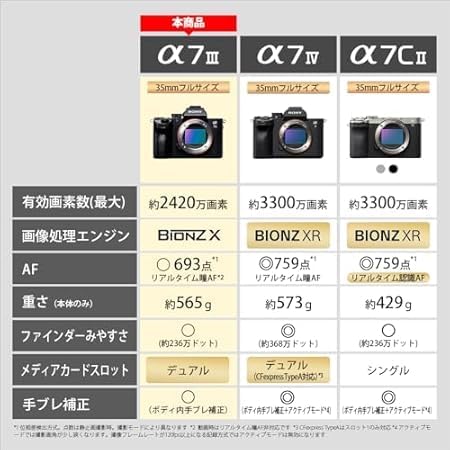 Sony Alpha 7 III Mirrorless Single Lens Digital Camera