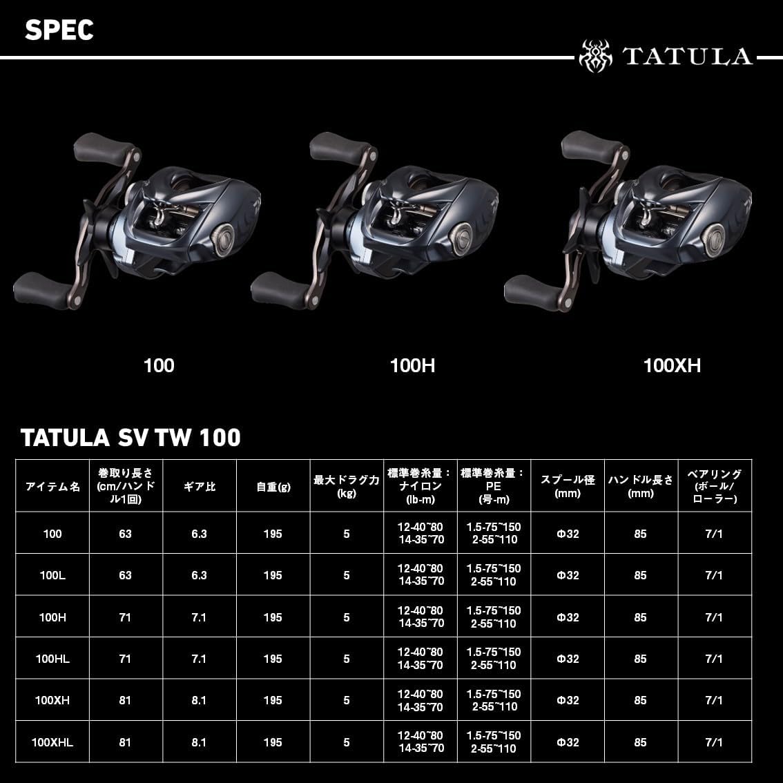 Daiwa 25TATULA Bait Reel SV TW 100 Assorted (2024 Model)