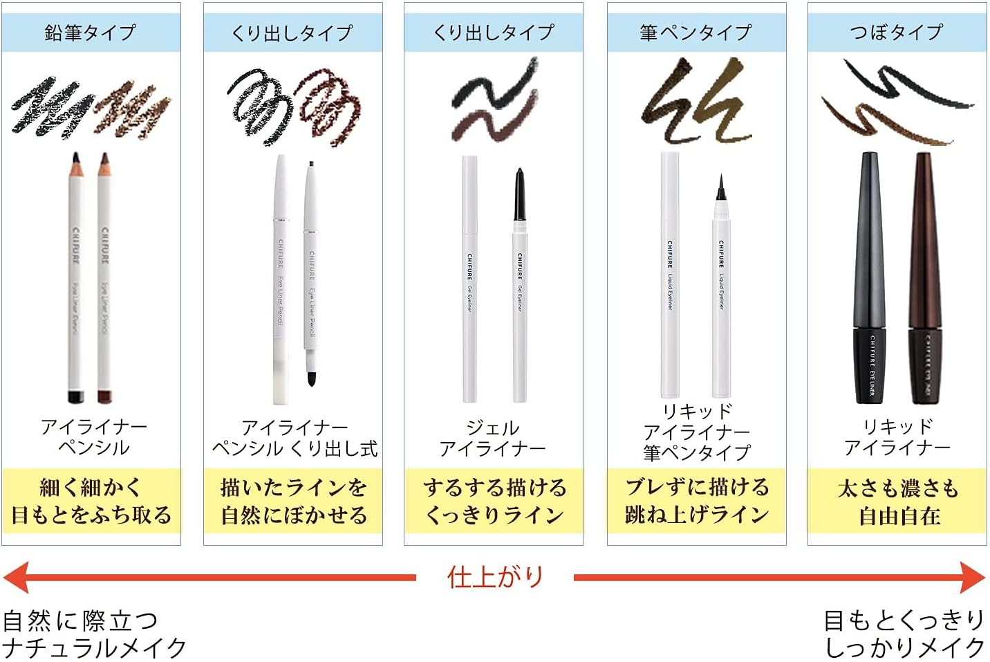 ちふれ アイライナーペンシルくり出し式 23ダークブラウン