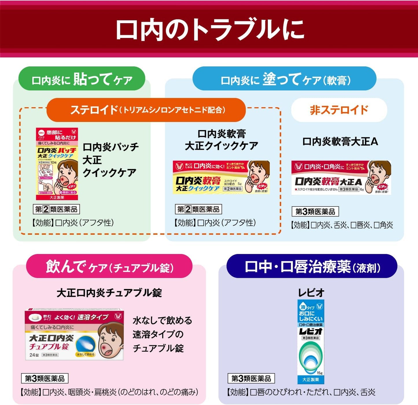 【第3類医薬品】大正口内炎チュアブル錠 24錠