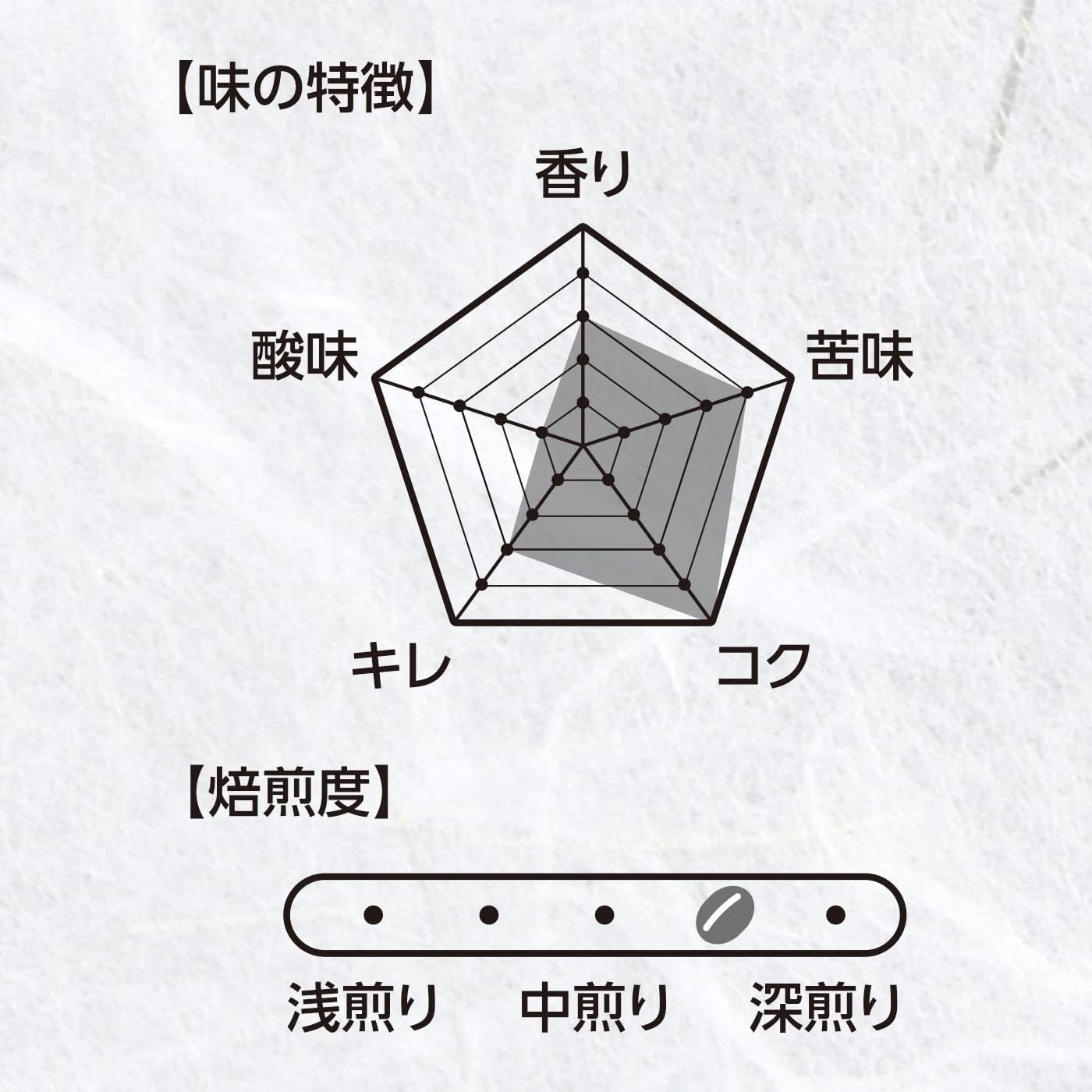 Sanbon Coffee Artisan Coffee Original Blend, 24.7 oz (700 g)