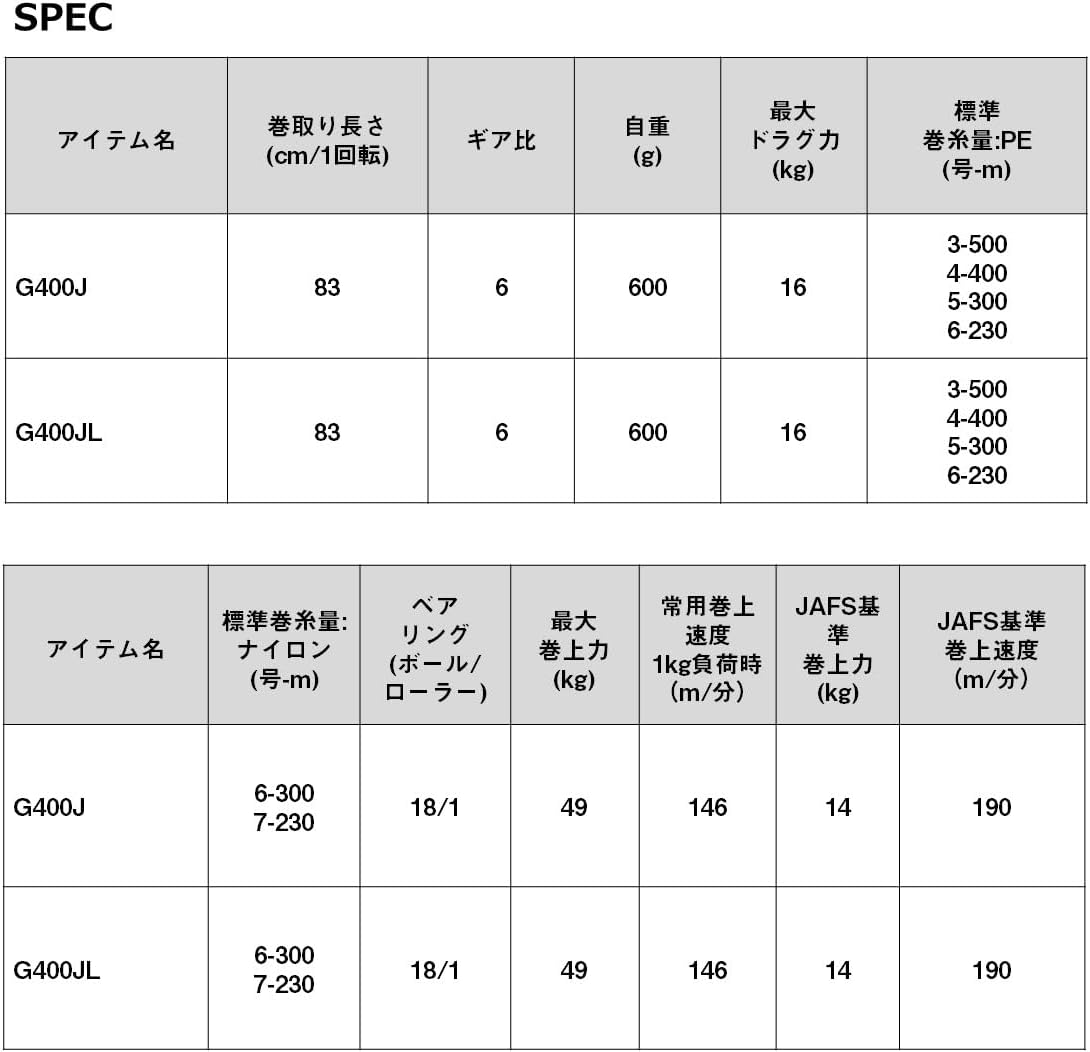 Daiwa Seaborg G400J/G400JL Electric Reel (Compatible with Electric Jigging) Right/Left Handle, Various (2024 Model)