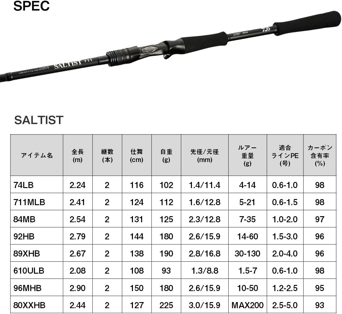 Daiwa 610ULB 96MHB 80XXHB Baitcasting Rod Saltist Various (2024 Model)