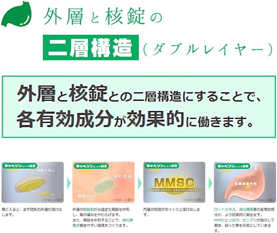 【第2類医薬品】キャベジンコーワα 300錠