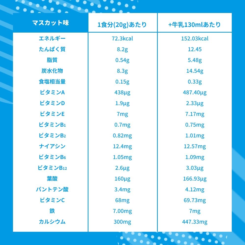 MAJIDE ジュニアプロテイン マスカット(フルーツミックス) 本田圭佑 完全栄養食 30食分 600g マジで 朝の完全栄養 栄養機能食品 マスカット(フルーツミックス)味 11種のビタミン配合 栄養士監修 子ども 朝食 成長 鉄分 サプリ 朝ごはん キッズプロテイン