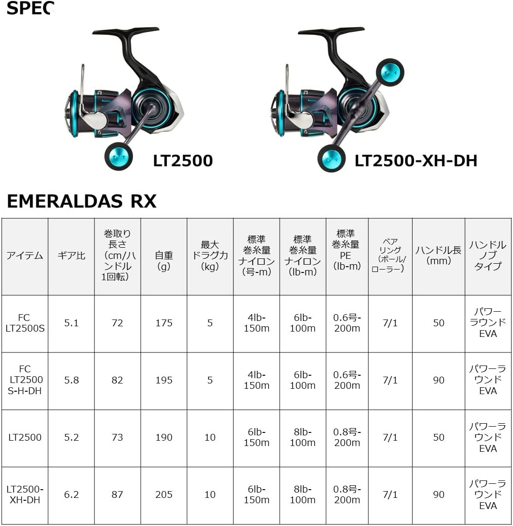 Daiwa 23 Emerald EMERALDAS RX Single Handle / Double Handle Reel for Eging (2023 Model)