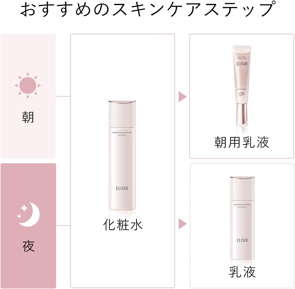 ELIXIR WHITE Brightening Emulsion WT 2 (Moist Type), 4.3 fl oz (110 ml) Refill, Quasi-drug, Milky Lotion, Transparency, Whitening, Aging Care, Shiseido