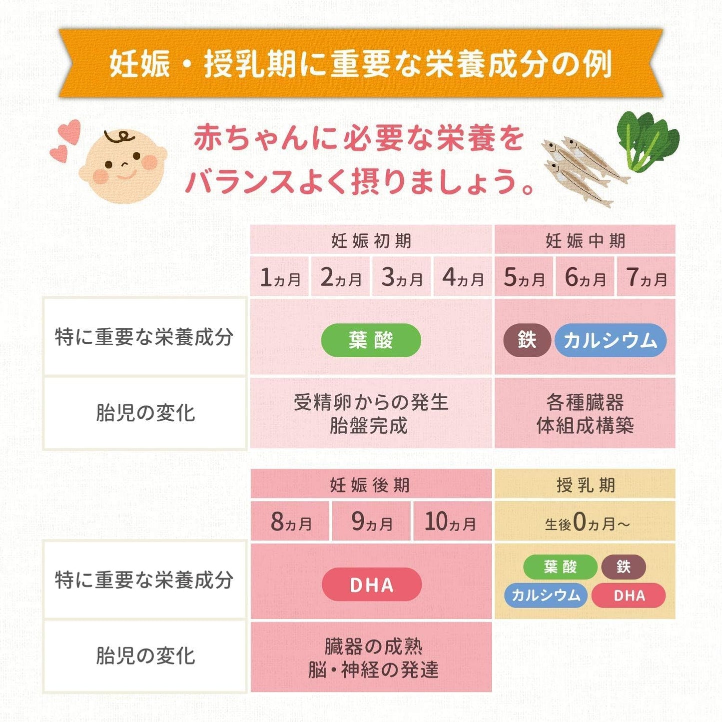 Morinaga Mama DHA, 90 Tablets (Approx. 30 Day Supply), Pregnancy - Nursing Period, Maternity