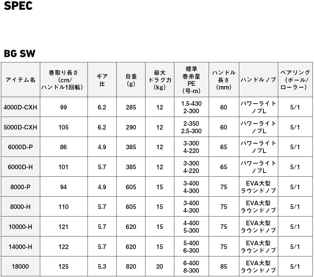 DAIWA Spinning Reel 23BG SW 4000-18000 Various (2023 Model)