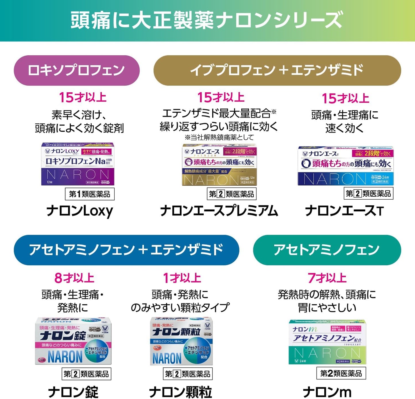 【第2類医薬品】ナロンm 24錠