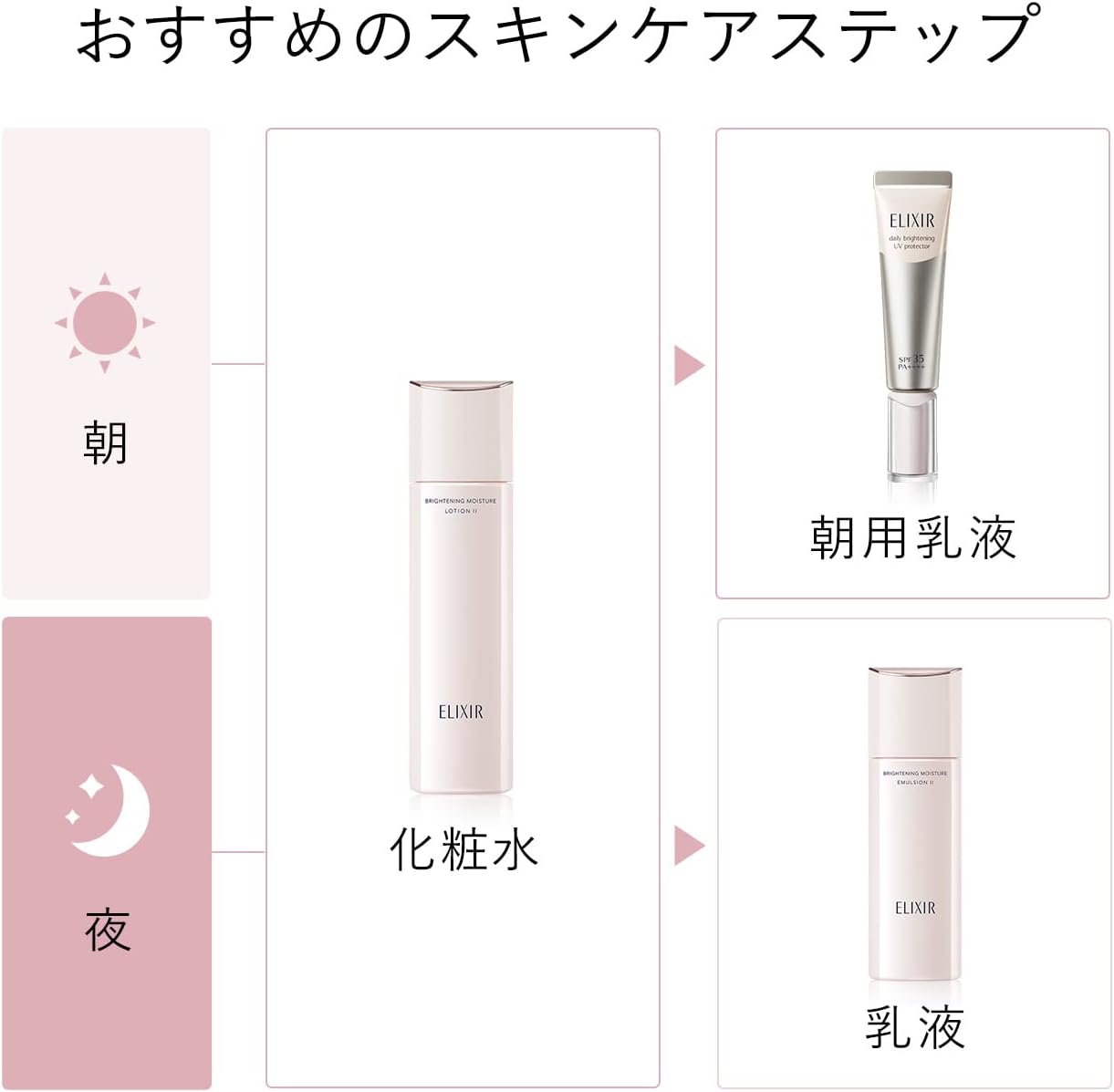 ELIXIR Shiseido Brightening Emulsion WT 2 (Moist Type) Refill 5.3 fl oz (150 ml) + Mini Bottle Included (Exclusive) Quasi-Drug, Lotion, Transparency, Hari, Whitening, Aging Care, White