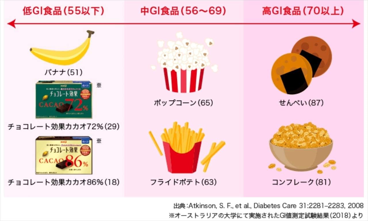 Meiji Chocolate Effect Cacao 72% Mega Size 1410g