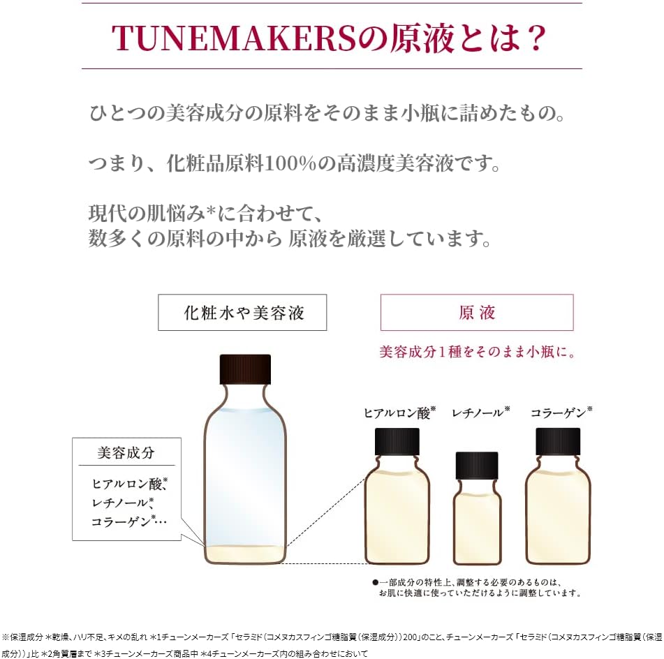 TUNEMAKERS Lotion Solution Moisturizing Water, 4.2 fl oz (120 ml), Ceramide Lotion, Hyaluronic Acid, Honey