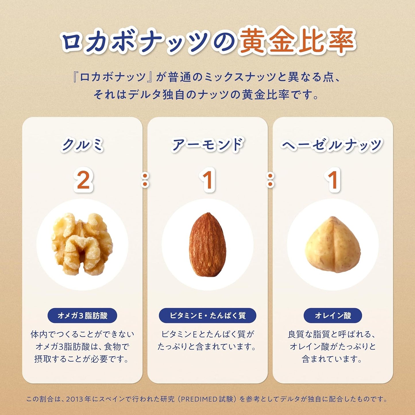 by Low-carb Nuts, Mini Pack, 30 Servings, 0.6 oz (16 g) x 30 Packs, Individual Packaging (Delta International)