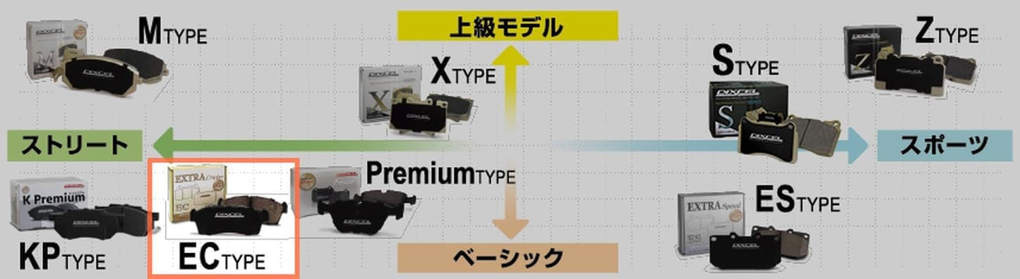 DIXCEL Front Brake Pads, EC Type Extra Cruise