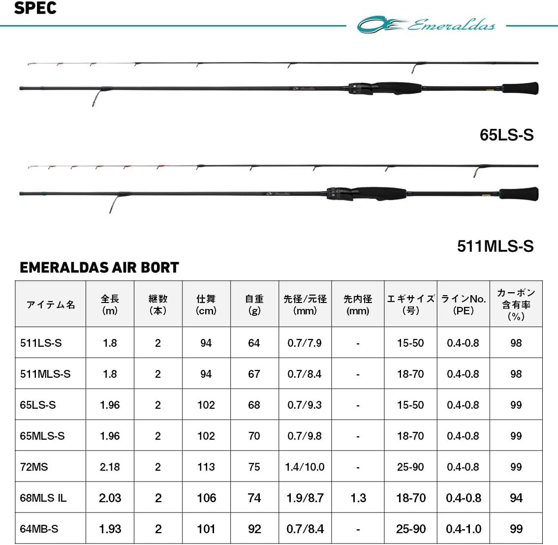 DAIWA EMERALDAS AIR BOAT EGGING ROD, VARIOUS