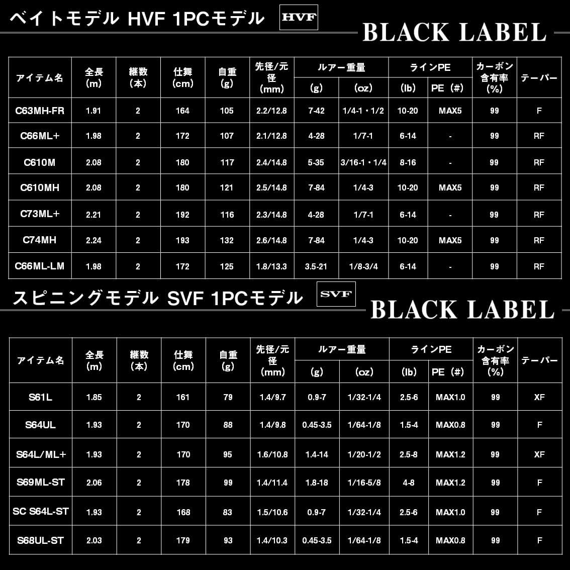 DAIWA Bass Rod, Black Label, Various (2024 Model)