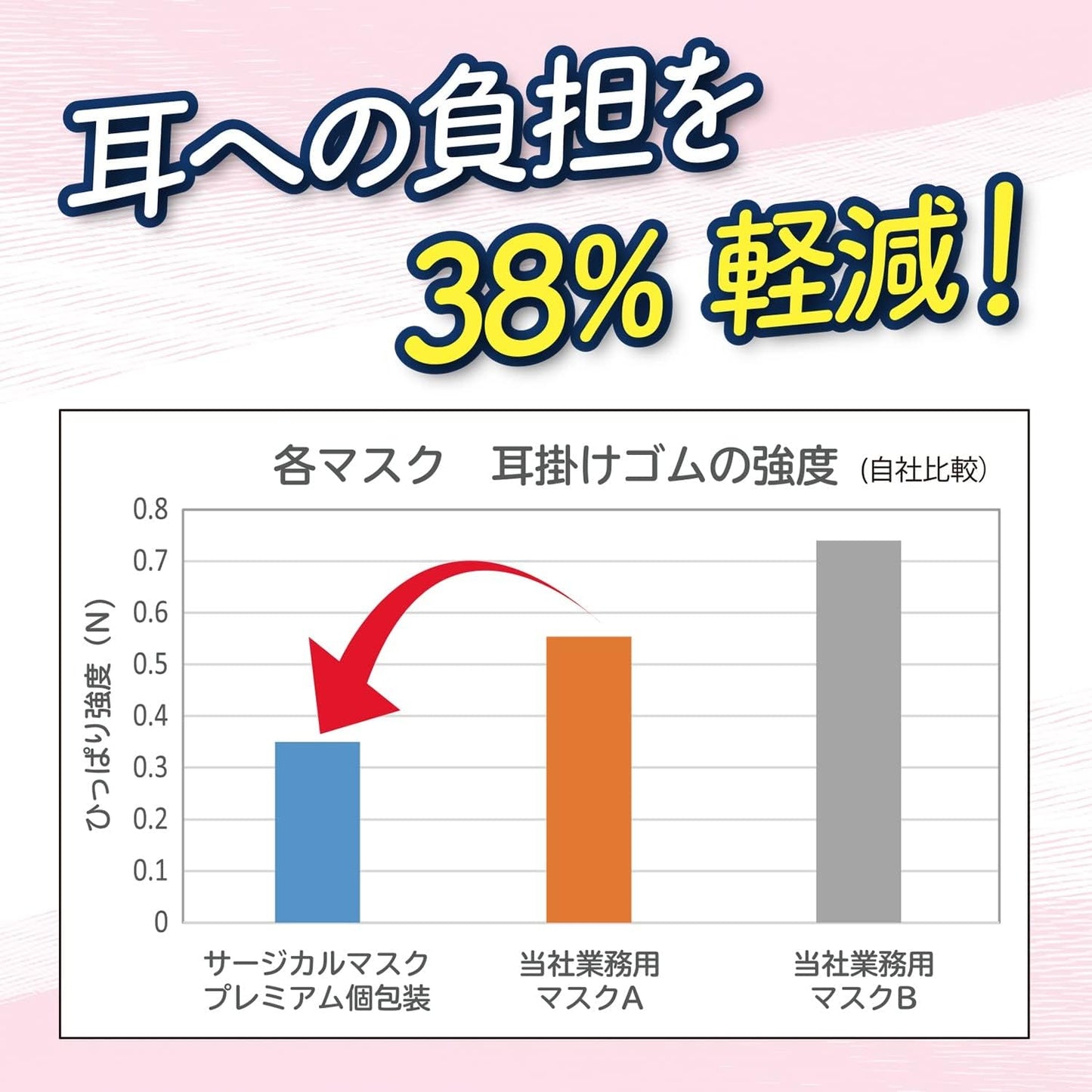 Hakujouji Surgical Mask Premium Individual Packaging, Small Size, 1 Sheet x 50 Bags, JIS Standard Medical Mask, Class II (Exclusive)