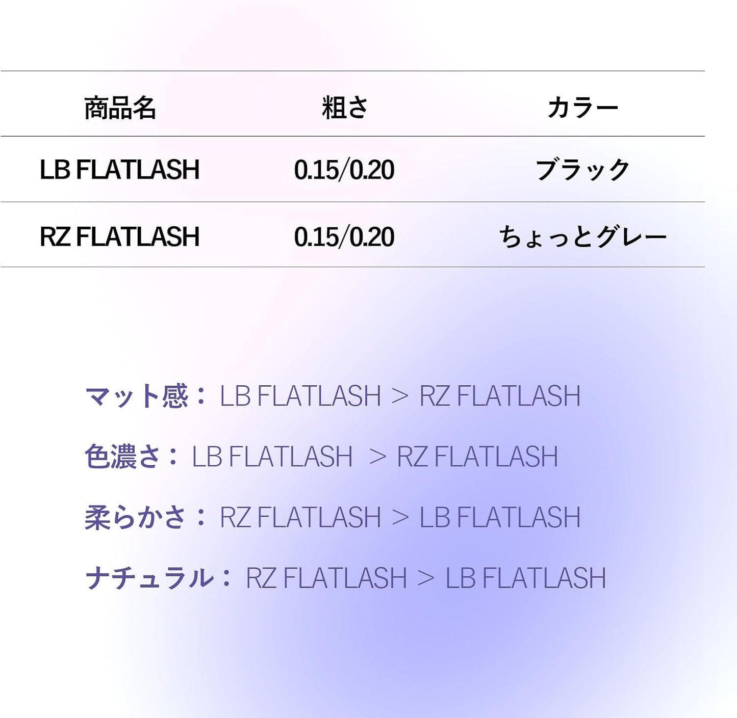 LZM Flat Rush Matsueku Beauty Shop Exclusive Soft and Lightweight C Curl Thickness 0.006 inch (0.15 mm) Length 0.3 - 0.5 inch (7 - 14 mm) (Black)