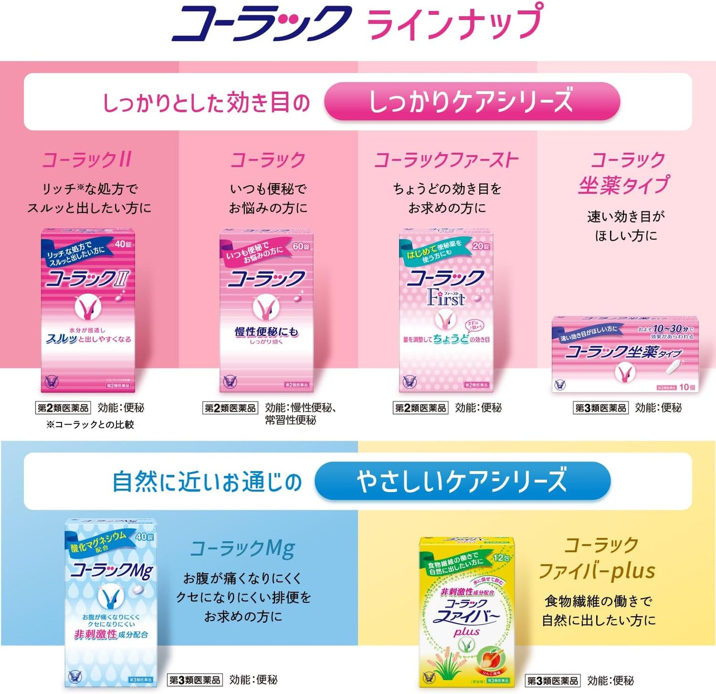 【第2類医薬品】コーラック 370錠