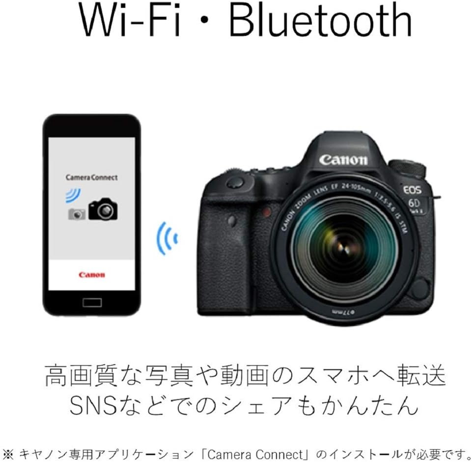 CANON EOS 6D Mark II