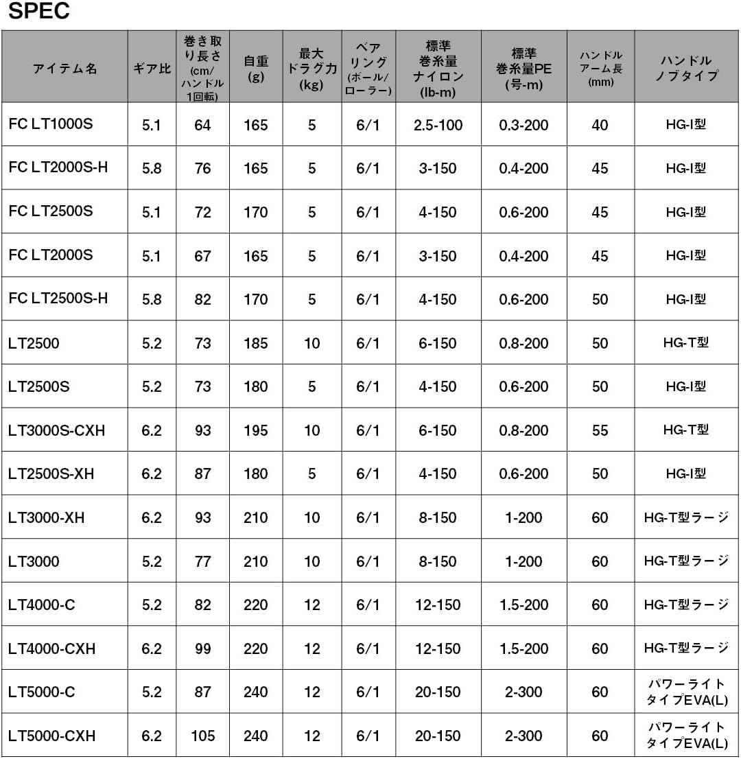 Daiwa 25CALDIA Spinning Reel, Various (2025 Model)