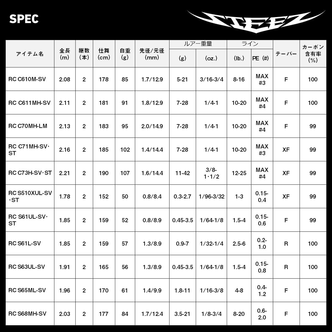 DAIWA Bus Rod Steez RC Various (2024 Model)