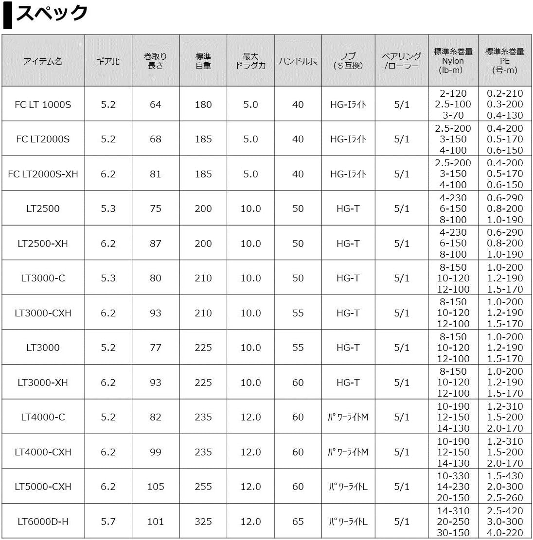 Daiwa Spinning Reel 21 Freams LT (2021 Model)
