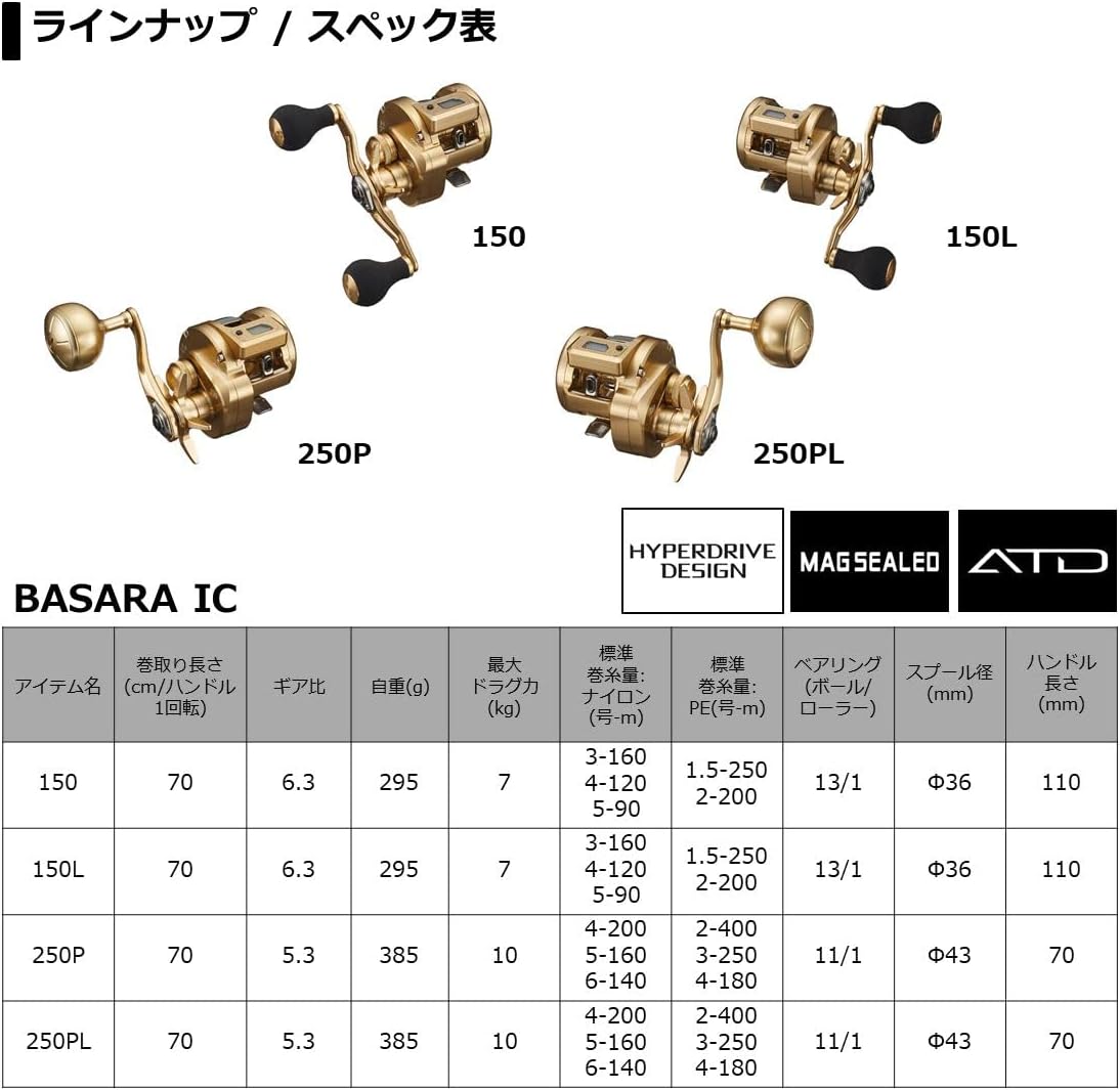 DAIWA 21 Basara IC 150/250P Bi-Axle Reel with Counter Right/Left Handle
