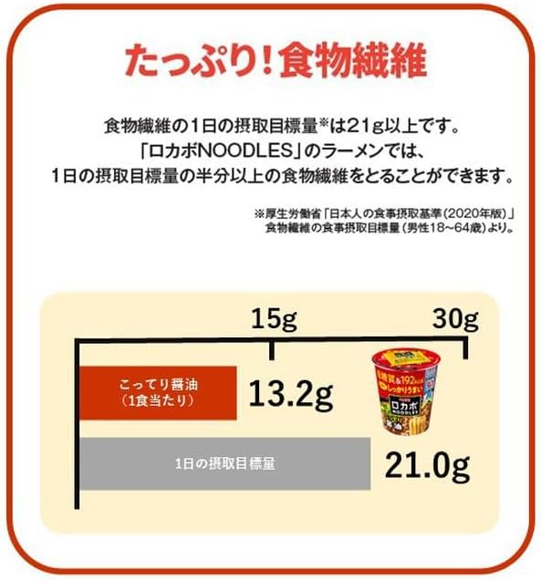Myojo Locabo Noodles 3-Variety Trial Assortment [12 pieces, Instant Noodles, Rich Soy Sauce, Rich White Soup, Rich and Savory Pork Bone Broth, 30% Less Sugar, Low-Carb Yet Deliciously Satisfying