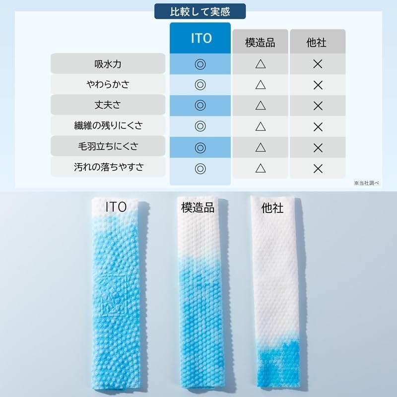 ITO Facial Towels, 3 Sets of 60 Sheets, For Tackling Sensitive Skin and Rough Skin, Disposable Towels, Cleansing Towels, Facial Towels