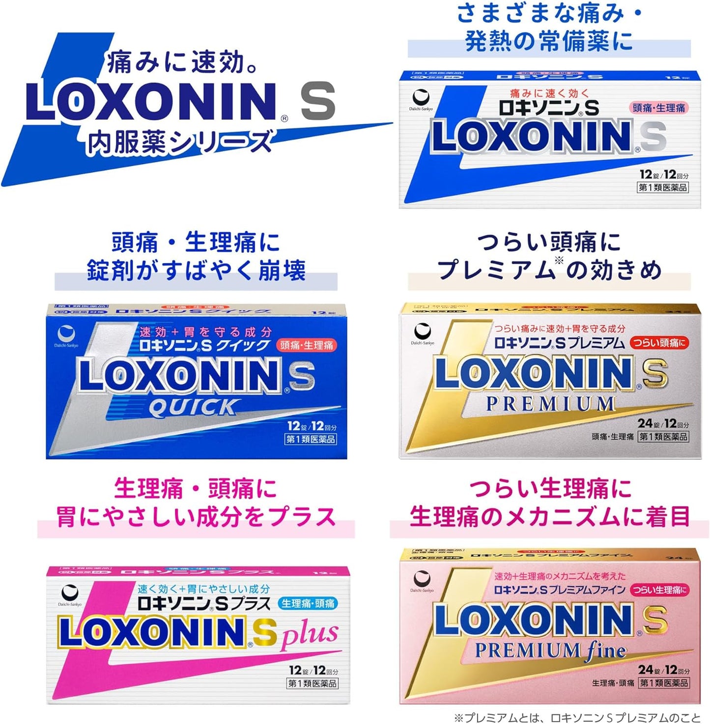 【第1類医薬品】ロキソニンSプレミアムファイン 24錠