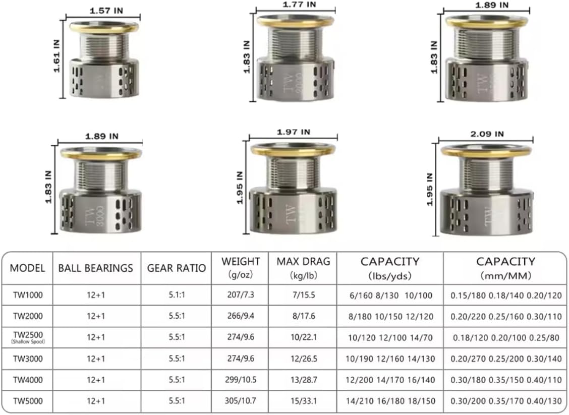 Fi's+7 Spinning Reel, Various Counts, Maximum Drag Force 17.8 - 33.3 lbs (8 - 15 kg), Gear Ratio 5.5:1, Left and Right Interchangeable Handles, 12+1BB Ball Bearings, Compatible with Many Species, 2000