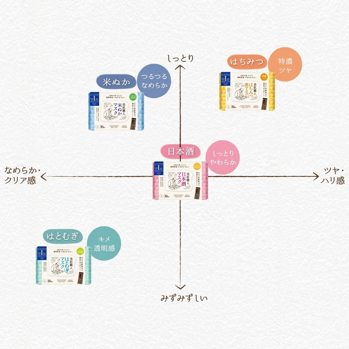 Clear Turn Bihada Artisan Honey Face Mask, 30 Masks, Large Capacity, Bonus