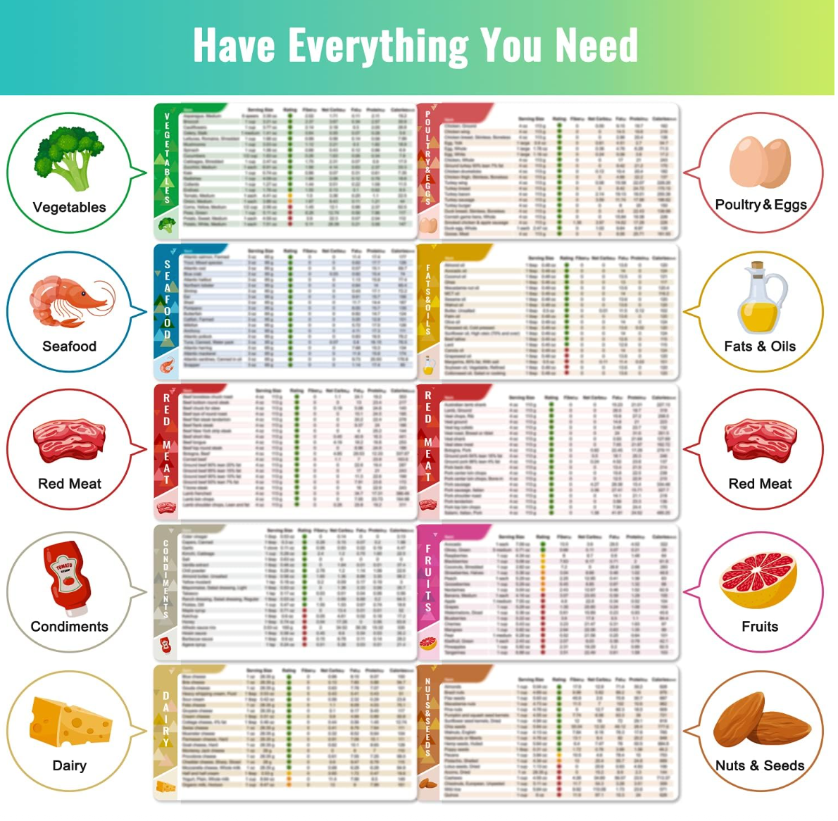Keto Diet Cheat Sheet Magnets Kit, Magnetic Quick Reference Keto Food List Guide Charts 239 Foods and Swap for Beginners with Keto Tracker Log Macro Carbs Counter Journal Planner, Body Measuring Tape