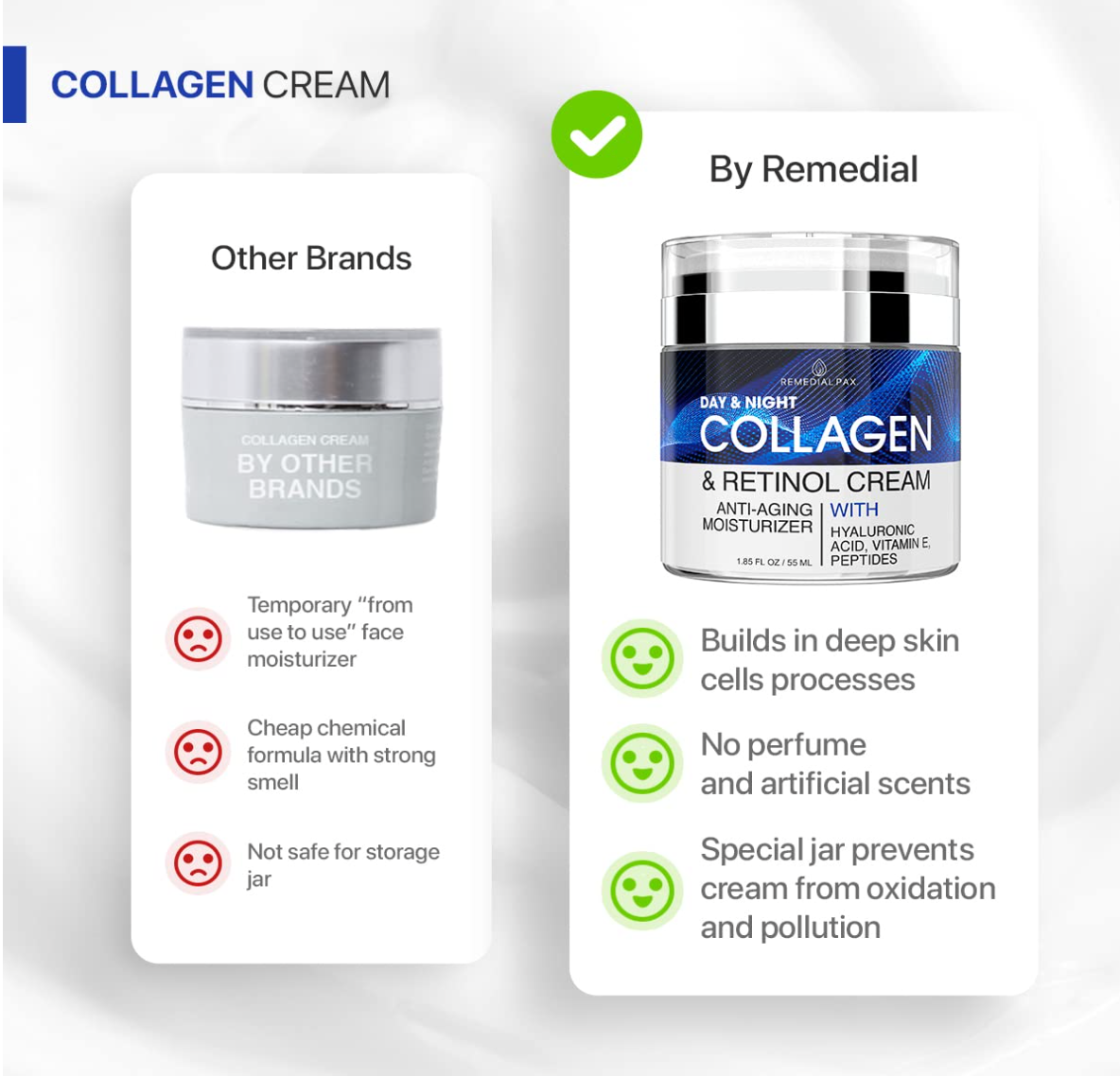Collagen Cream for Face with Retinol and Hyaluronic Acid, Day and Night Anti Aging Skincare Facial Moisturizer, Hydrating Face Lotion, Moisturizing Cream to Reduce Wrinkles for Women Men, Made in USA