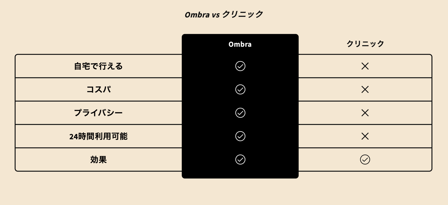 Ombra クマレーザー (Under Eye Circle Lazer)