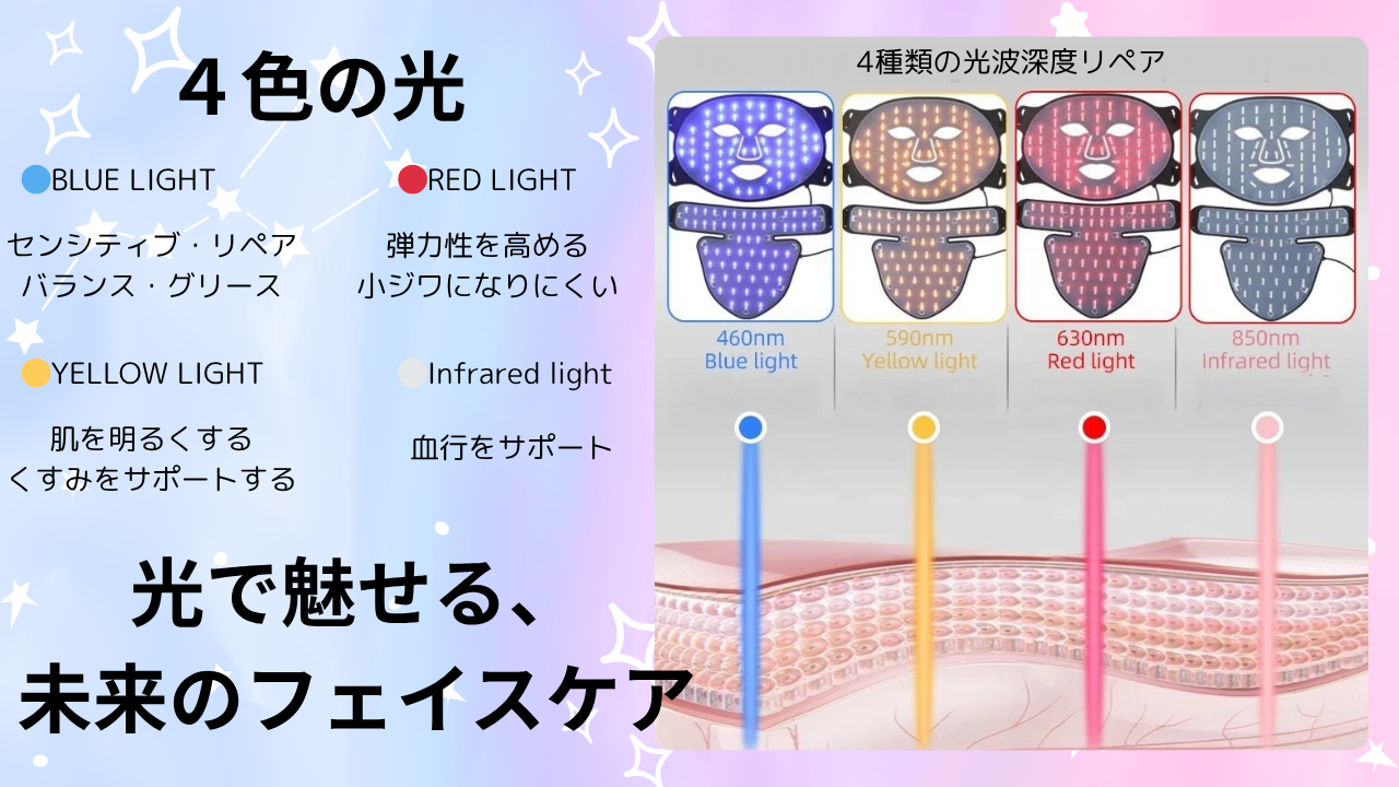 4色LED＆近赤外線シリコンマスク 毎日のスキンケアをもっと手軽に本格的に