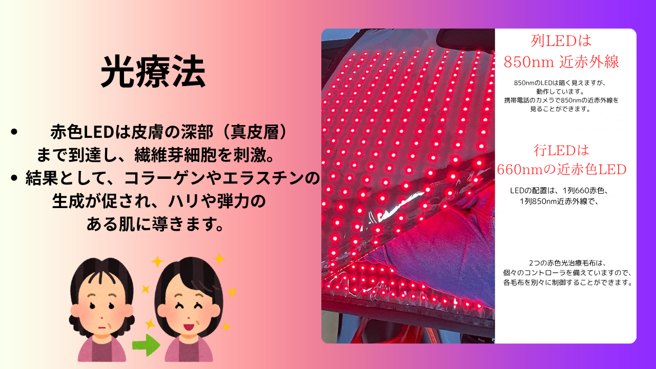 TIKTOK海外ユーザーの間で大バズり中のRED LIGHT LED LIGHT マットレス 寝具　寝袋