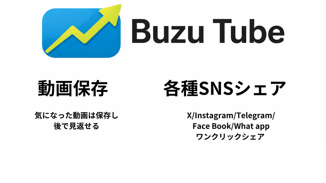 Buzu Tube（バズチューブ） は、
現在YouTube上では確認できなくなった 「急上昇でバズっている動画」 を、
数秒で検索・一覧表示できる専用ツールです。

YouTube公式の急上昇機能が廃止され、
「今、どんな動画が本当に伸びているのか分からない」
そんな状況を解決するために開発されました。

他人よりも先に行け！

ツール利用にあたり用意して頂くのはYOUTUBEのAPI Keyだけとなります。

APIの取得は無料です。

The only thing you need to prepare to use the tool is a YouTube API Key.Obtaining the API is free.

YouTube APIキーとは？

YouTube APIキーは、GoogleのAPIを利用するための認証キーです。これを使うことで、プログラムからYouTubeのデータを取得できます。

APIキーを取得するには、Google Cloud Console でAPIを有効化し、キーを発行する必要があります。

APIキーの取得手順（3分で完了！）

① Google Clou