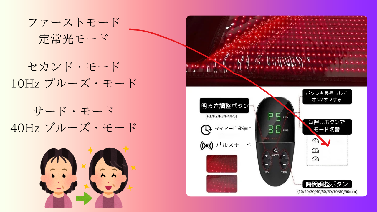 TIKTOK海外ユーザーの間で大バズり中のRED LIGHT LED LIGHT マットレス 寝具　寝袋