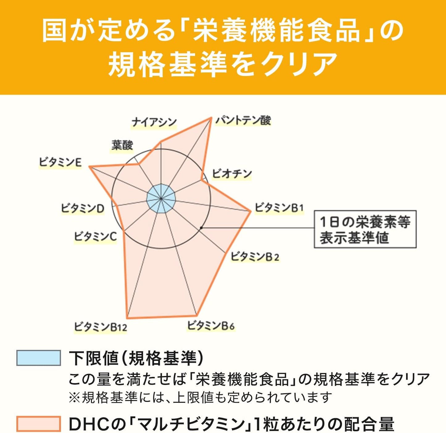 DHC Multivitamin Made in Japan