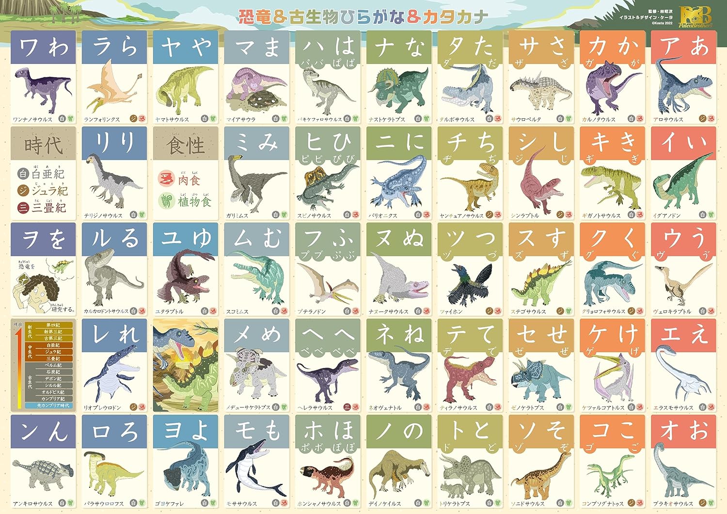 Bathroom Learning Poster: Hiragana, Katakana, ABC (⑥ Dinosaur Hiragana, Katakana (Medium 16.5×11.8 inches))