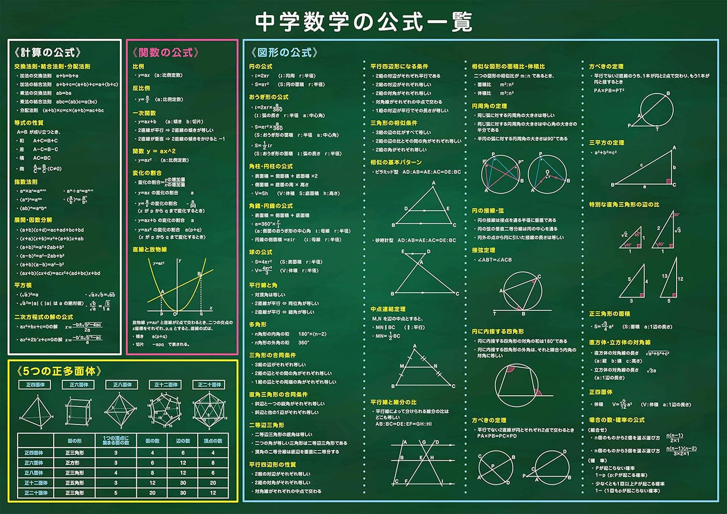 Bathroom Study Poster Exam Preparation Material (Math Formula Chart (Large 23.6×16.5 inches (60×42 cm)))