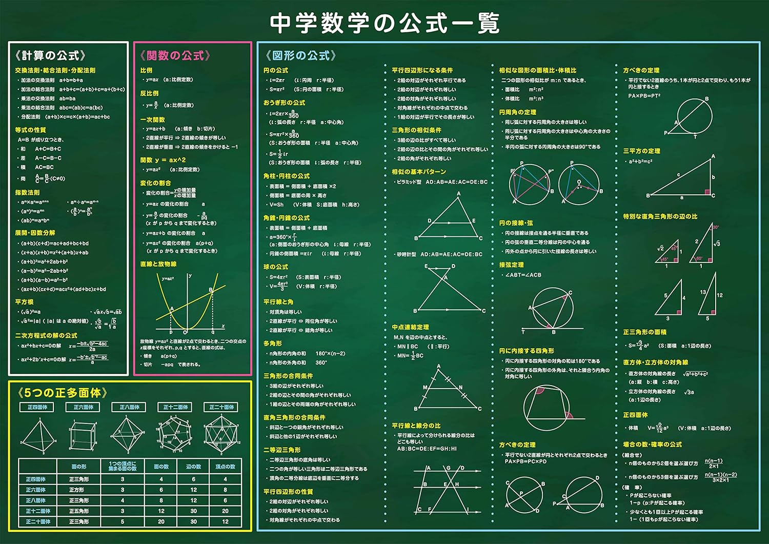 Bathroom Study Poster Exam Preparation Material (Math Formula Chart (Large 23.6×16.5 inches (60×42 cm)))