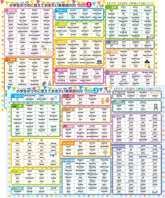 500 English Words for Elementary School Students, Bath Poster, Set of 2, Nordic Pastel Colors, B3 Size (W x H): 20.3 x 14.3 inches (51.5 x 36.4 cm), English, Kids, English Education, Waterproof, Learn in the Bath