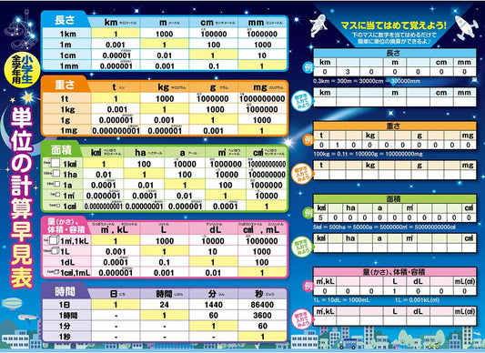 Unit Calculation Quick Reference Bath Poster, Starry Sky Design, B3 Size (W x H): 20.3 x 14.3 inches (51.5 x 36.4 cm), Junior High School Entrance Exams, Mathematics, Unit Conversion, For All Elementary School Students, Waterproof, Learn in the Bath